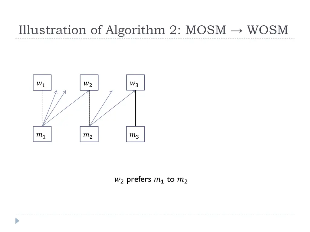 illustration of algorithm 2 mosm wosm 1