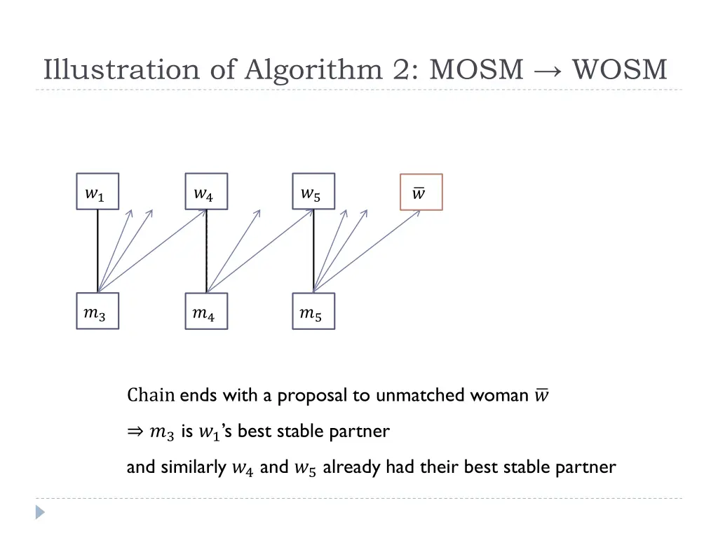 illustration of algorithm 2 mosm wosm 10