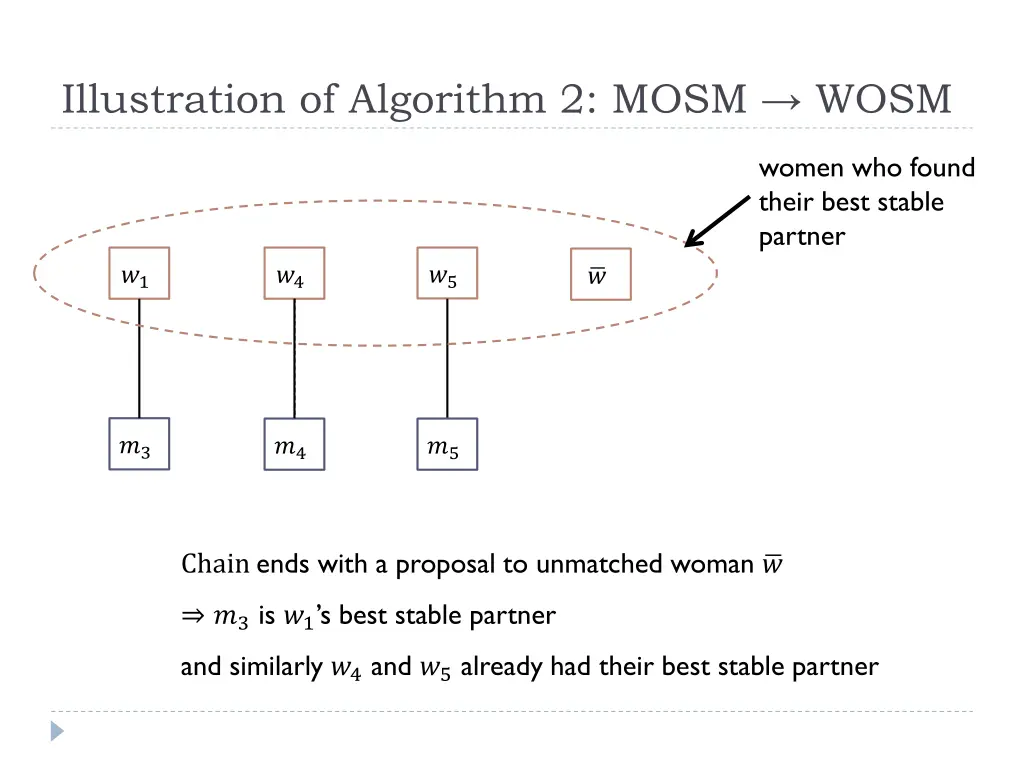 illustration of algorithm 2 mosm wosm 11