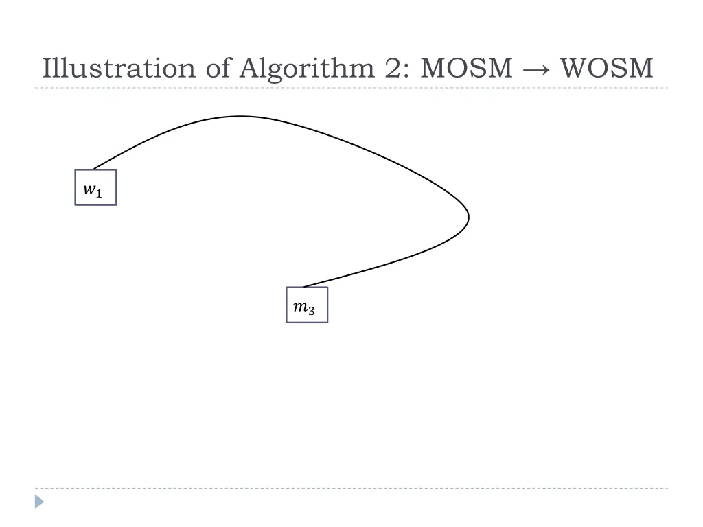 illustration of algorithm 2 mosm wosm 5