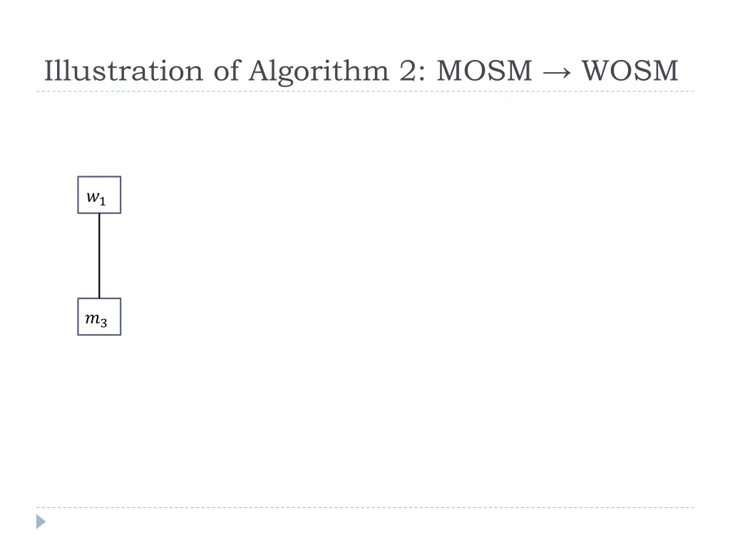 illustration of algorithm 2 mosm wosm 6