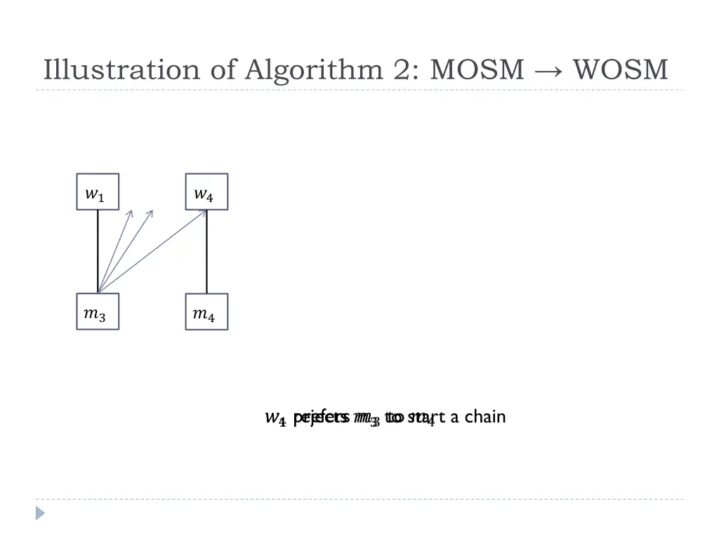 illustration of algorithm 2 mosm wosm 7