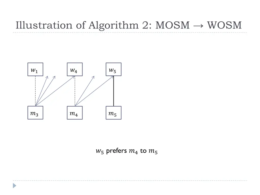 illustration of algorithm 2 mosm wosm 8