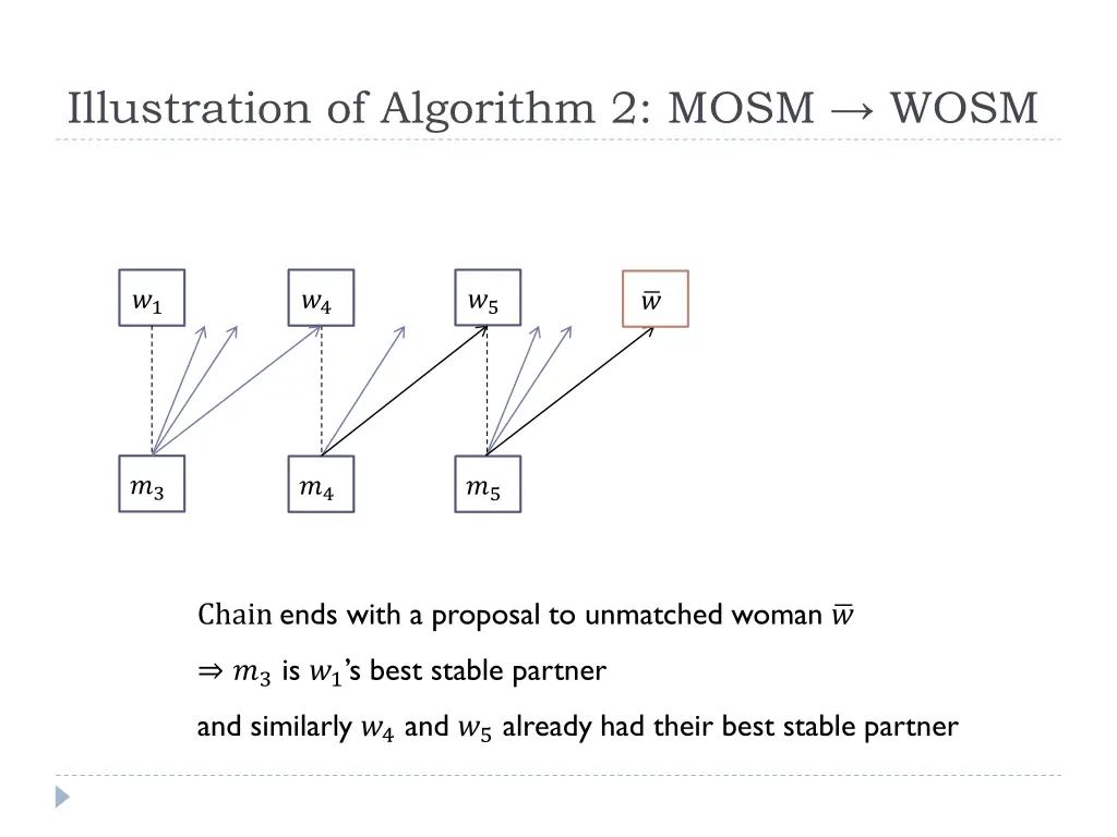 illustration of algorithm 2 mosm wosm 9