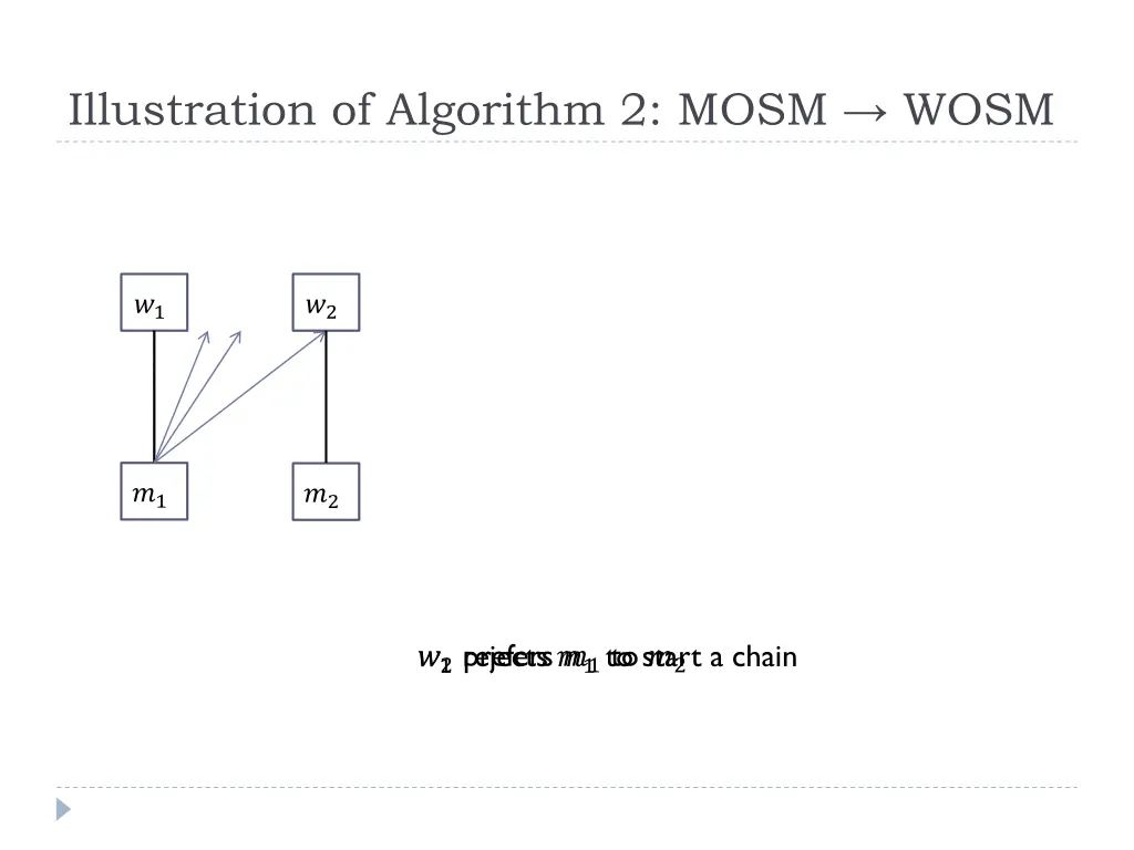 illustration of algorithm 2 mosm wosm