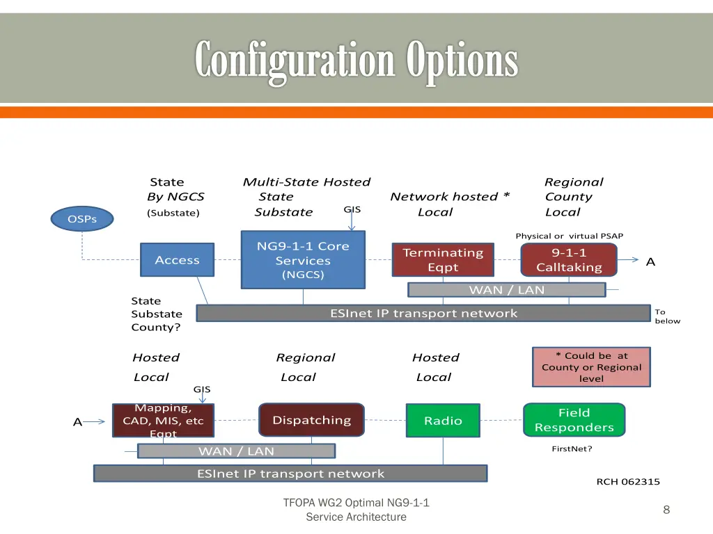 configuration options