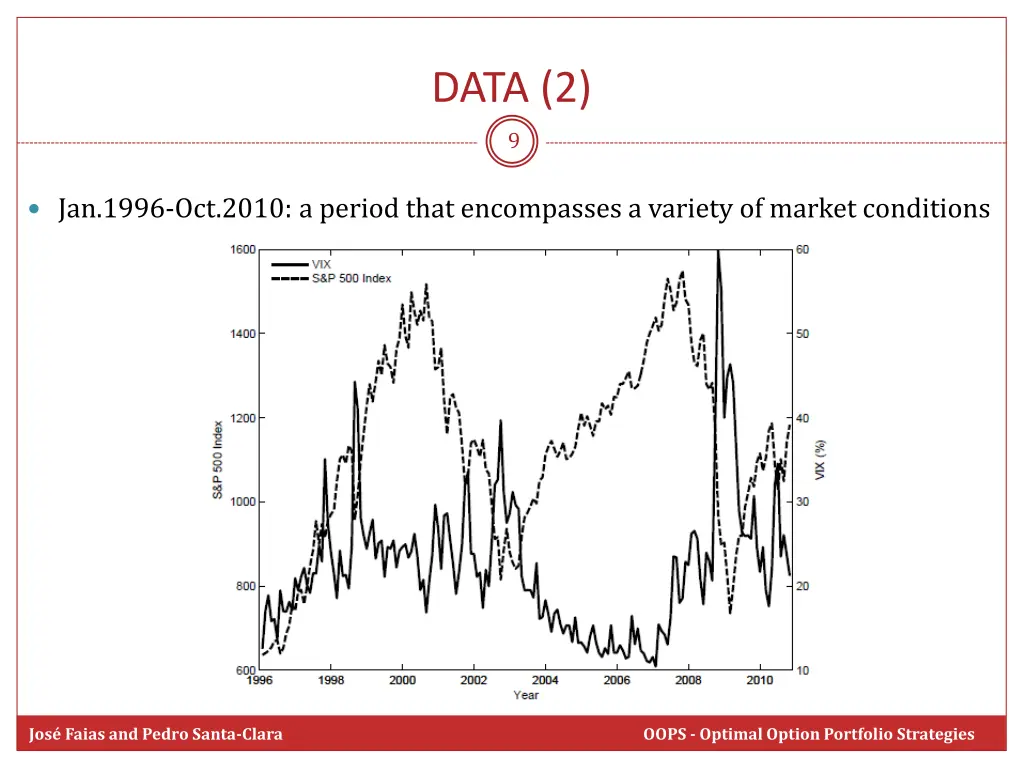 data 2