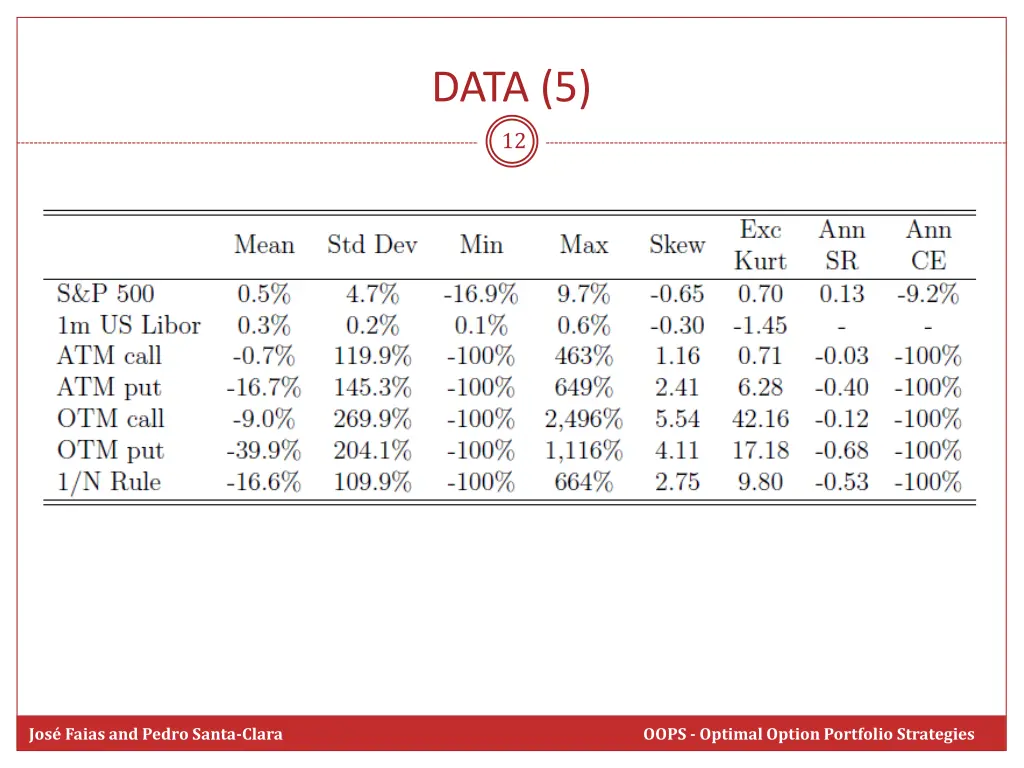 data 5