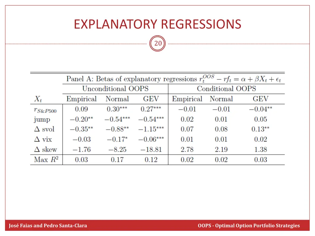 explanatory regressions