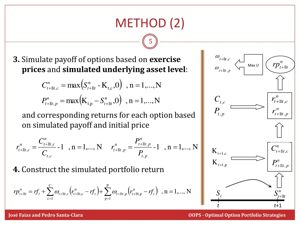 method 2