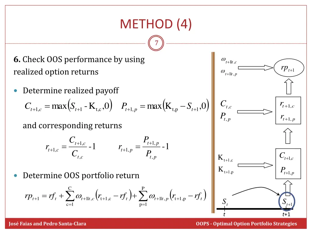 method 4