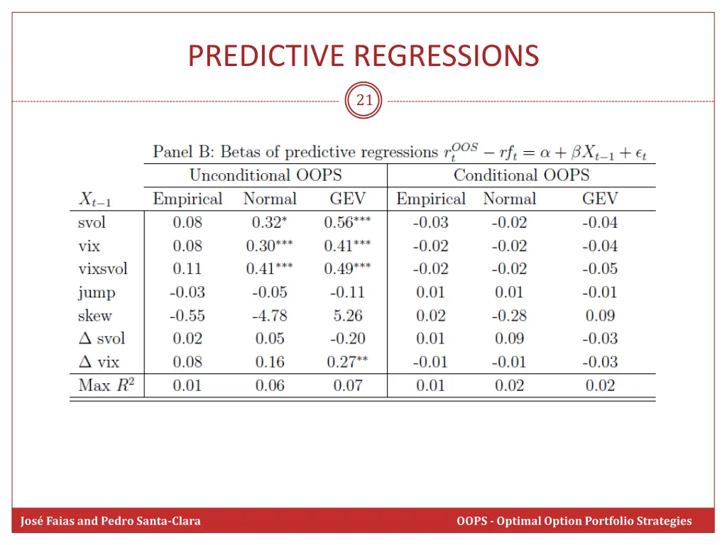 predictive regressions