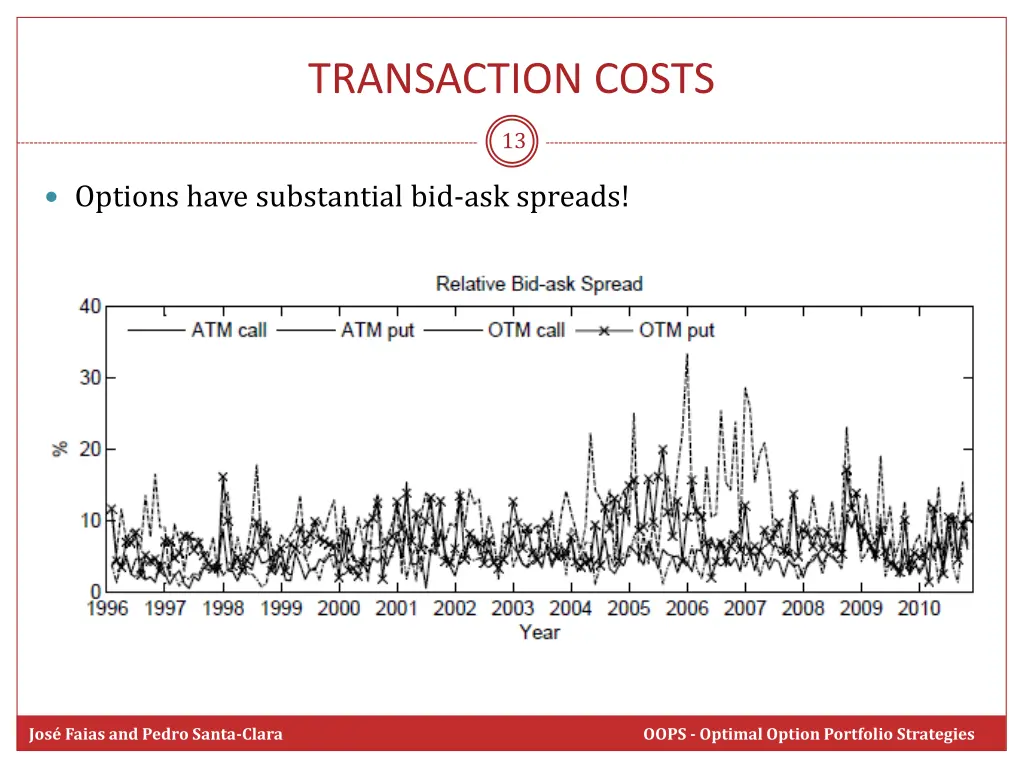 transaction costs