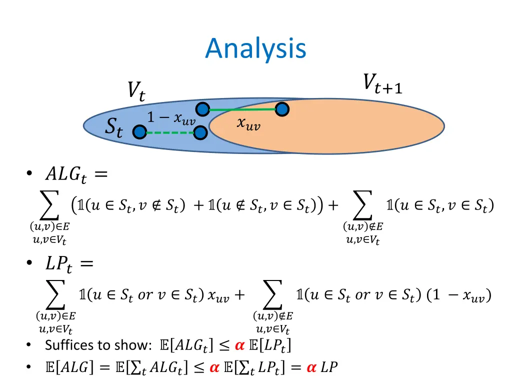 analysis 1