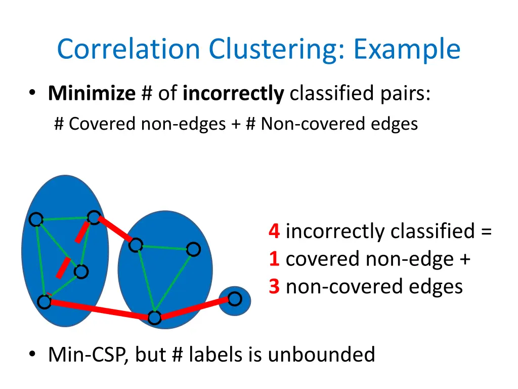 correlation clustering example