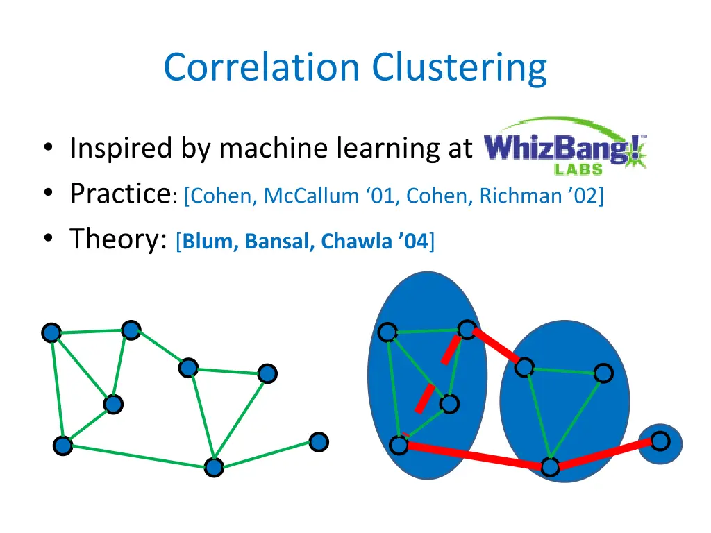 correlation clustering