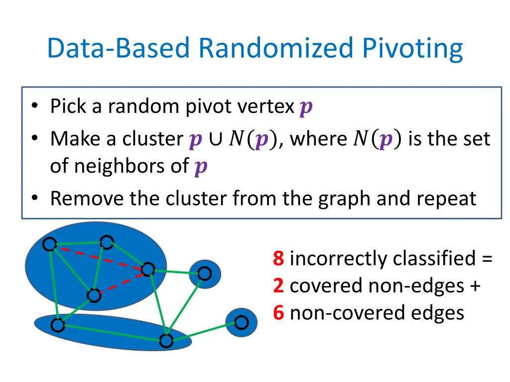 data based randomized pivoting 1