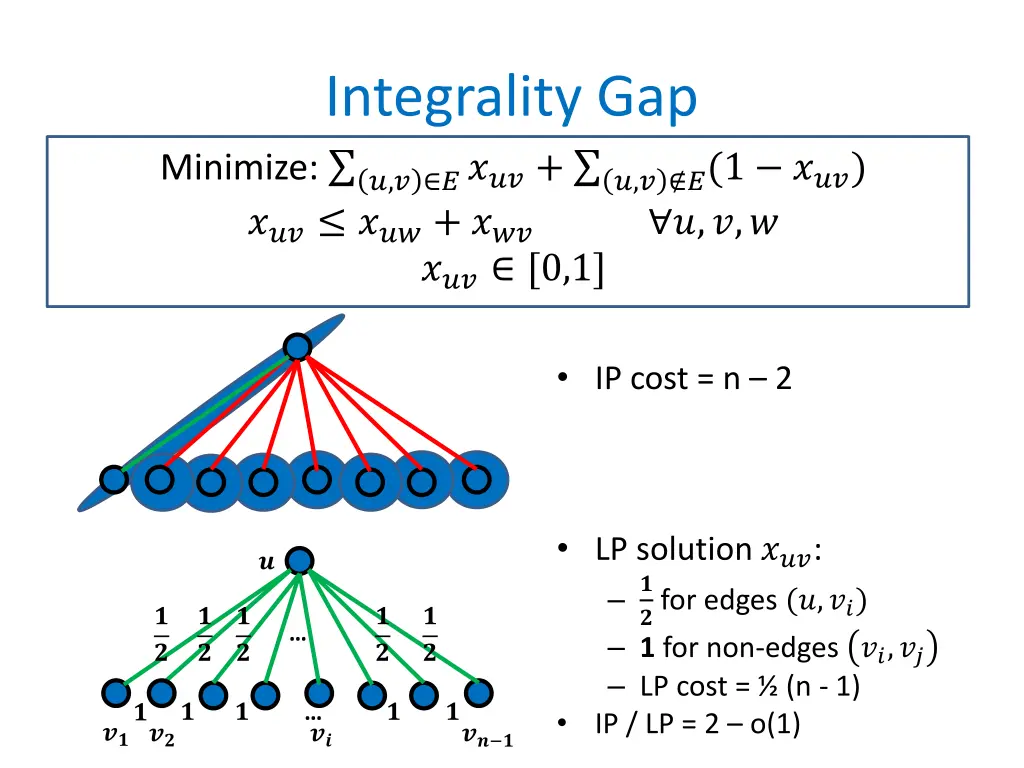 integrality gap minimize 1 0 1