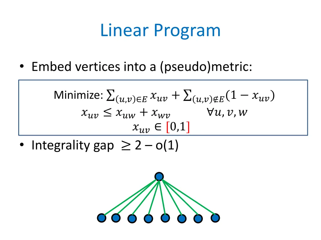 linear program