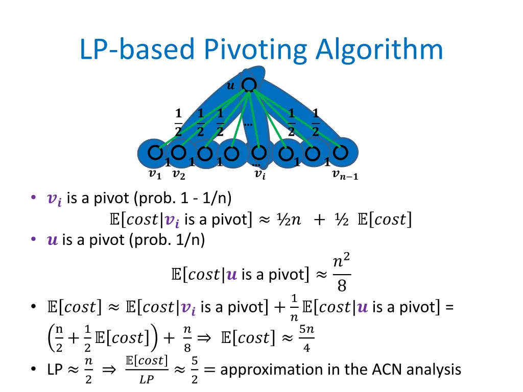 lp based pivoting algorithm