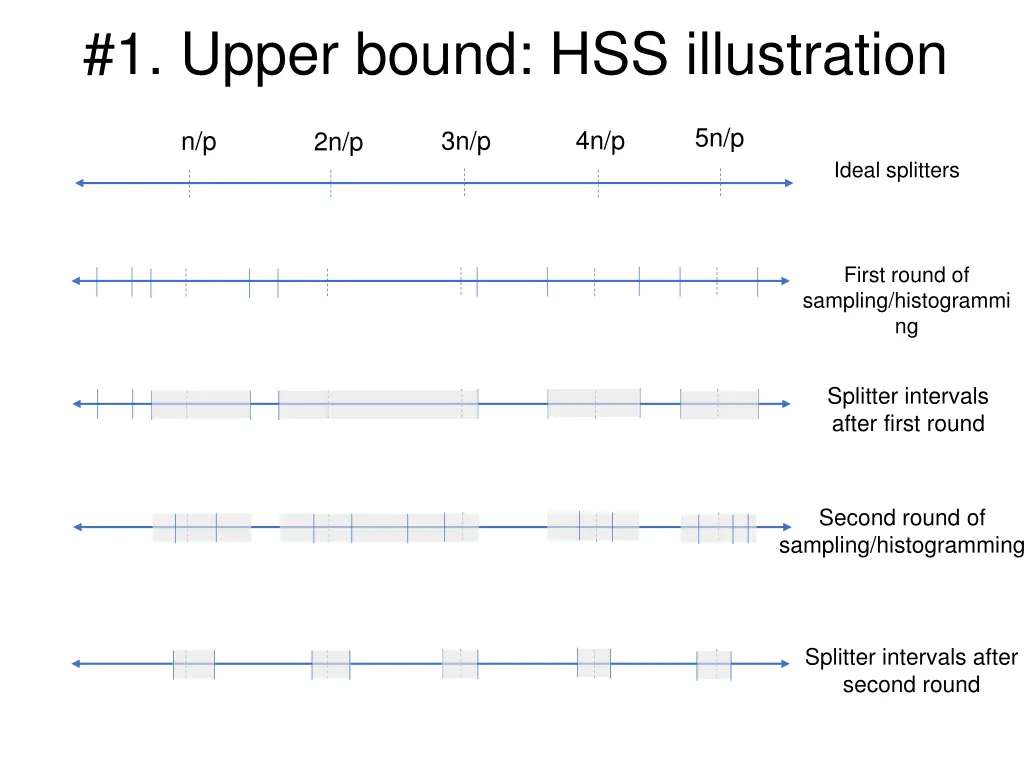 1 upper bound hss illustration