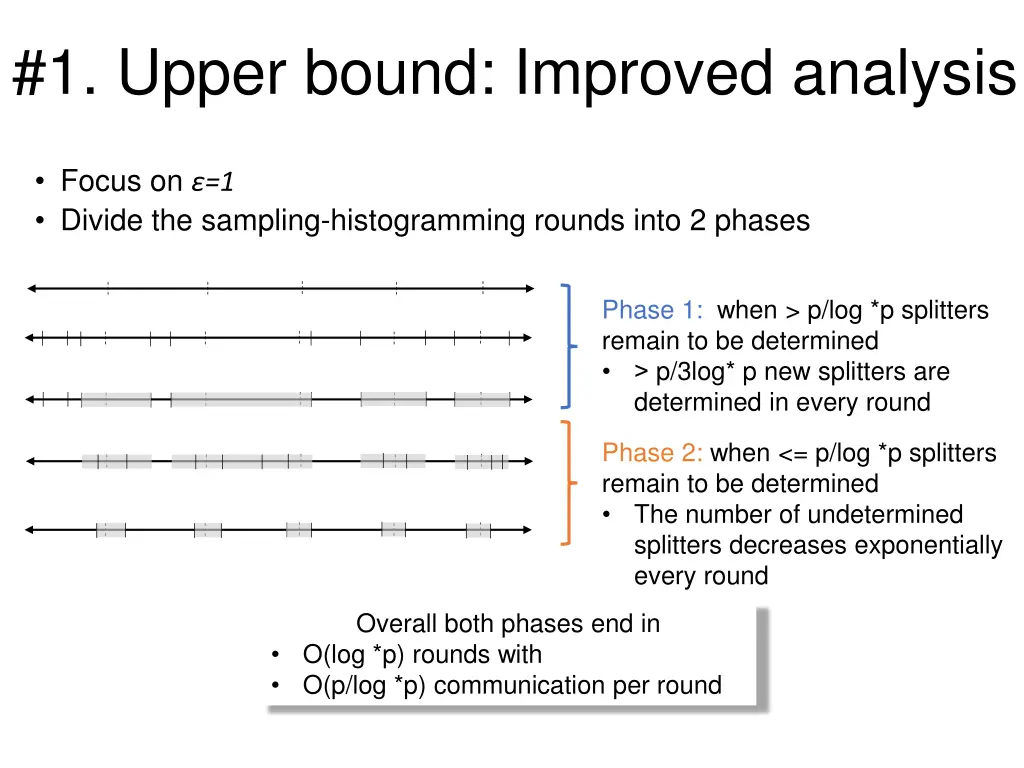 1 upper bound improved analysis