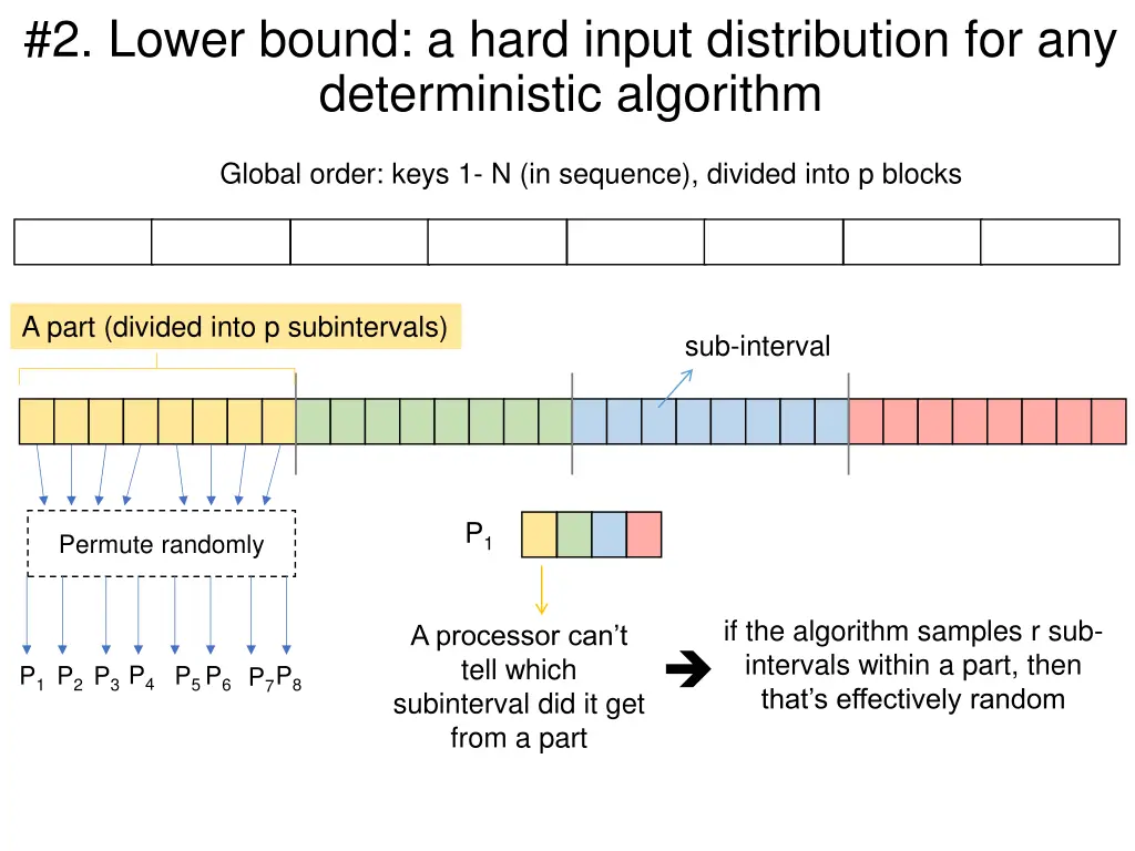 2 lower bound a hard input distribution 1