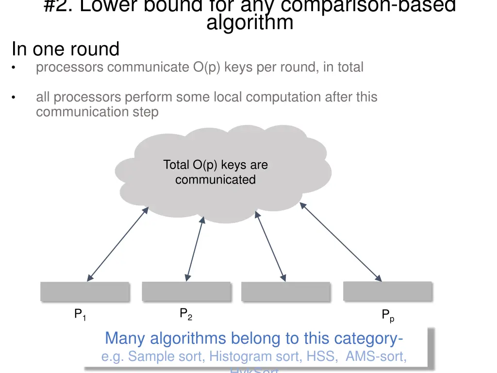 2 lower bound for any comparison based algorithm