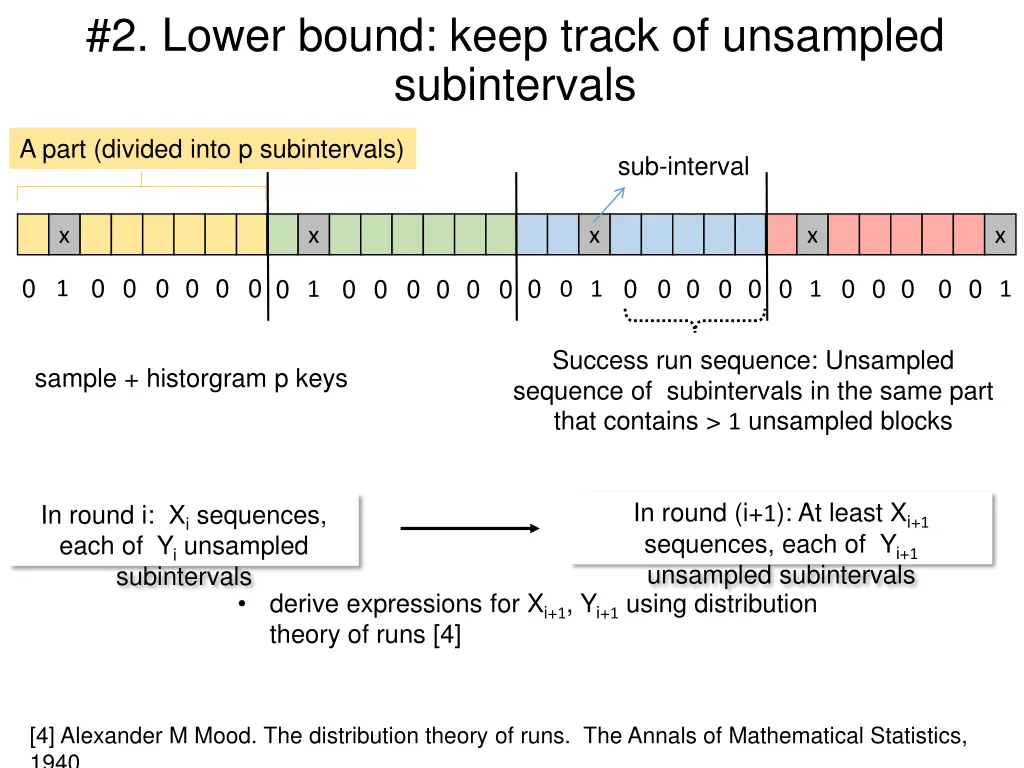 2 lower bound keep track of unsampled subintervals 1