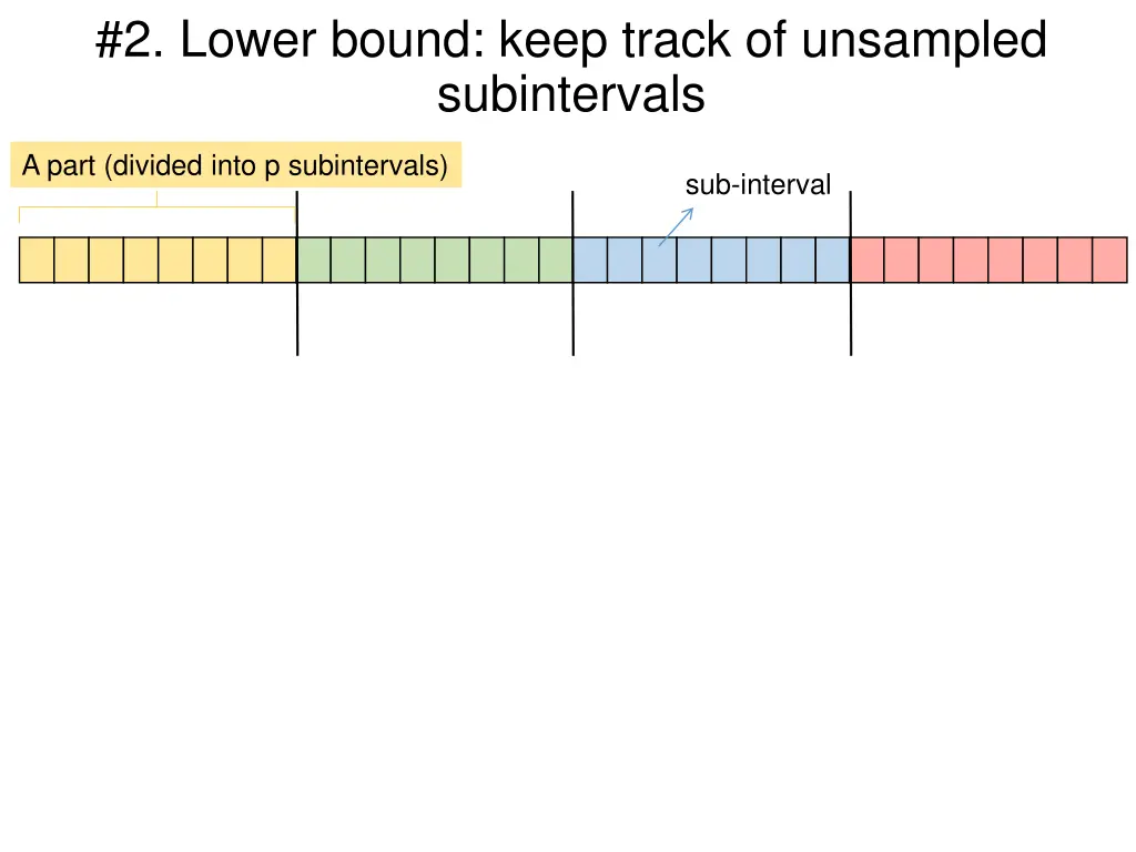 2 lower bound keep track of unsampled subintervals