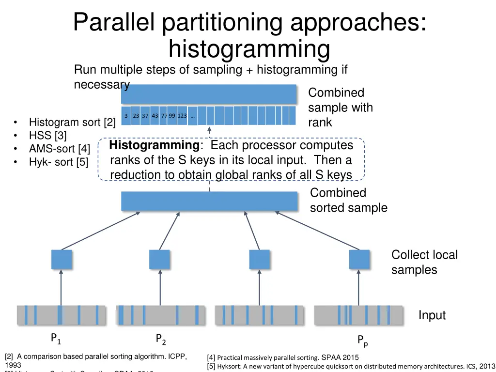 parallel partitioning approaches histogramming