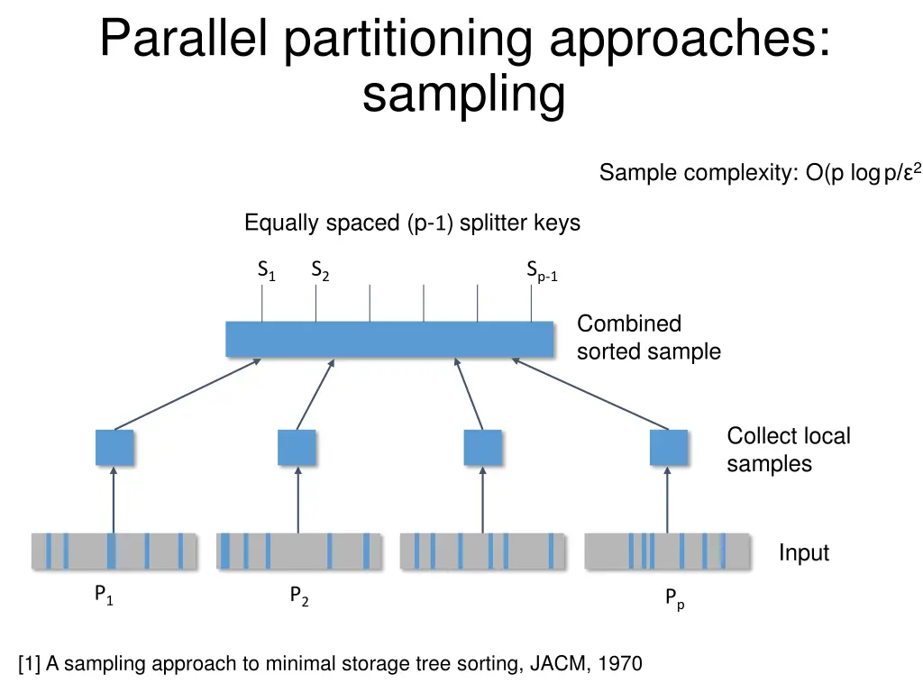 parallel partitioning approaches sampling