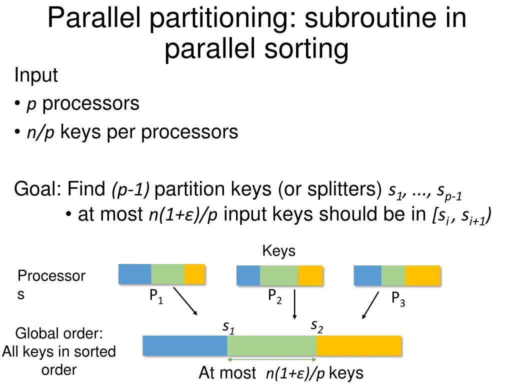 parallel partitioning subroutine in parallel