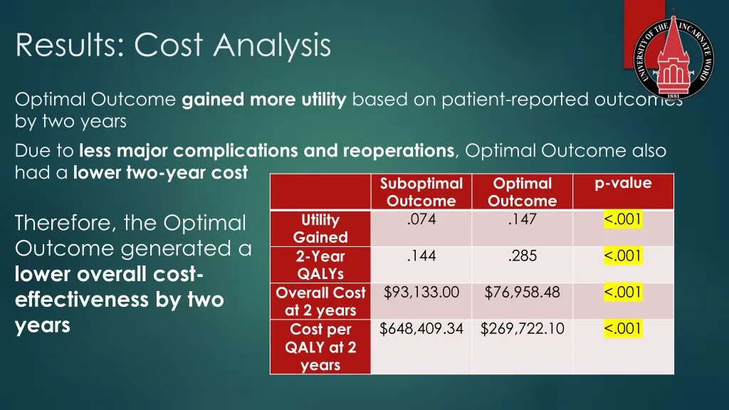 results cost analysis