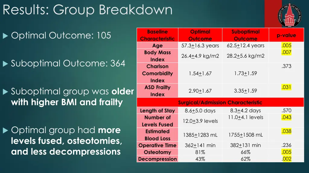 results group breakdown