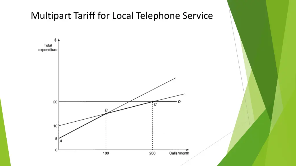 multipart tariff for local telephone service