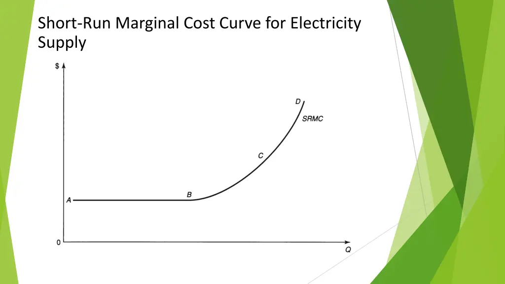 short run marginal cost curve for electricity