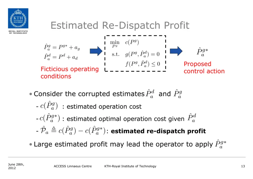 estimated re dispatch profit