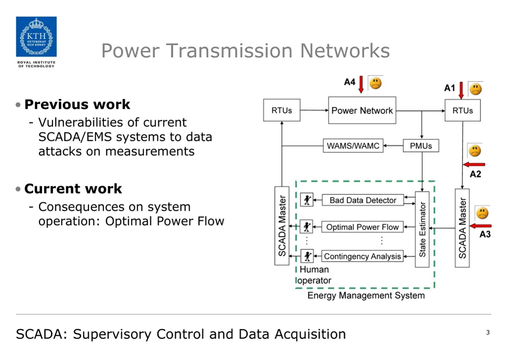 power transmission networks