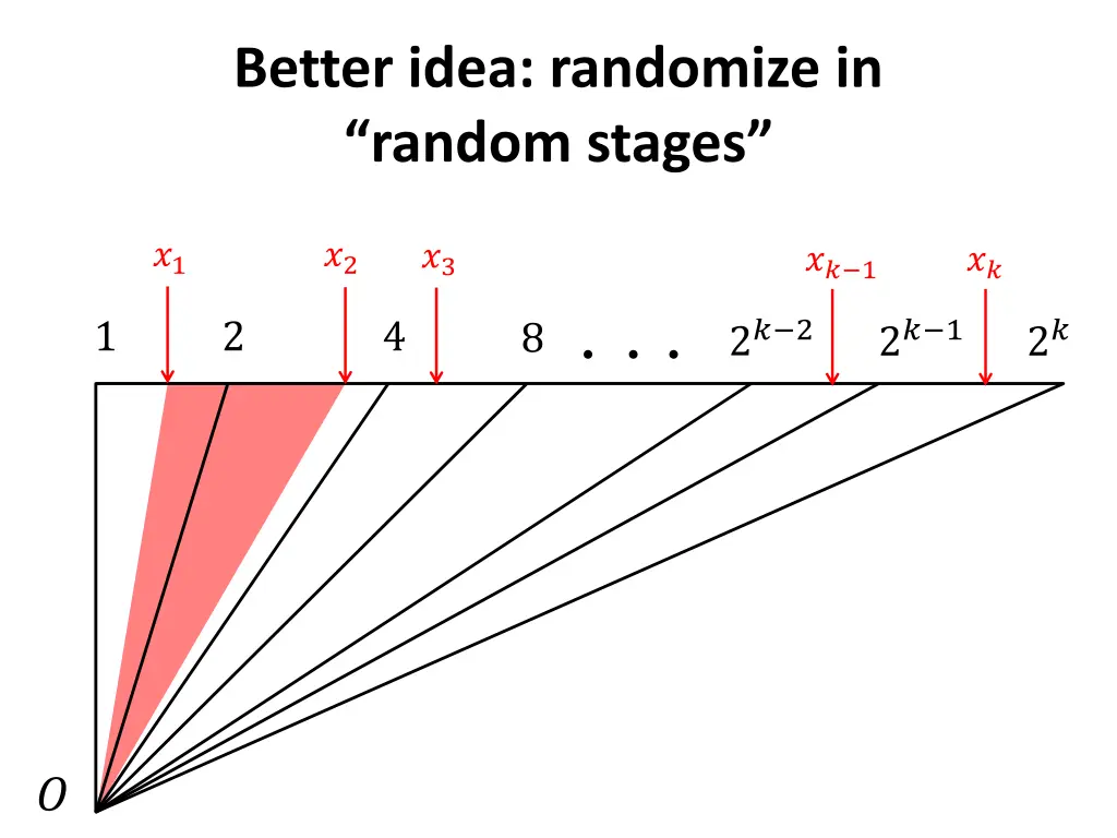 better idea randomize in random stages 1