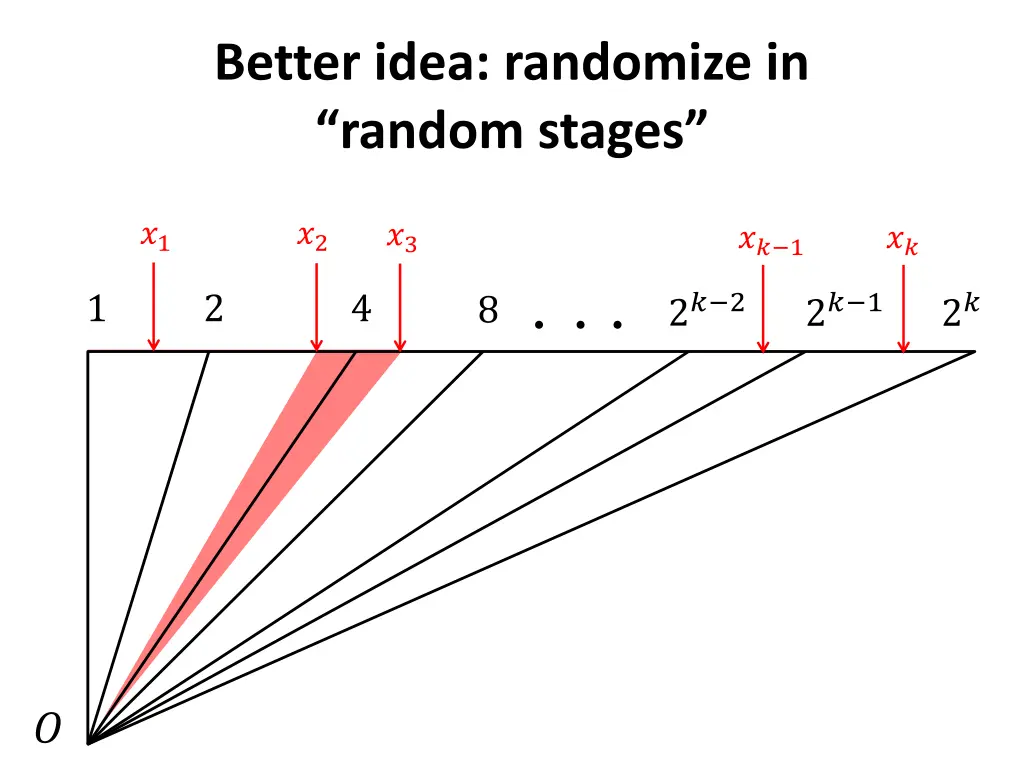 better idea randomize in random stages 2