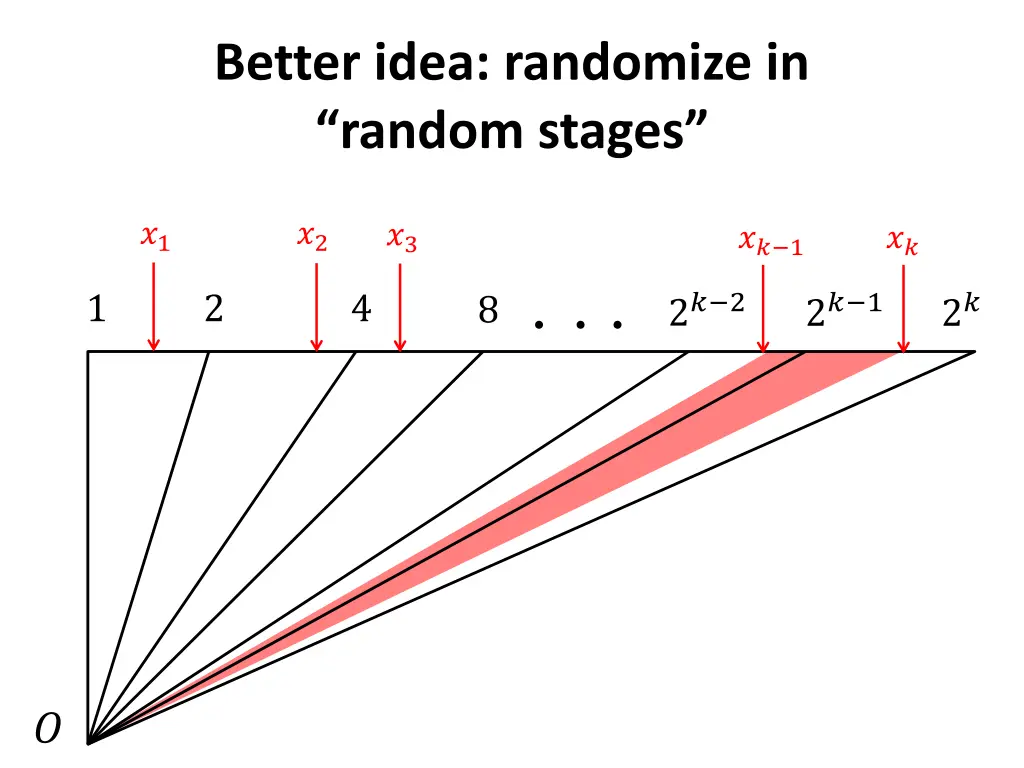 better idea randomize in random stages 3