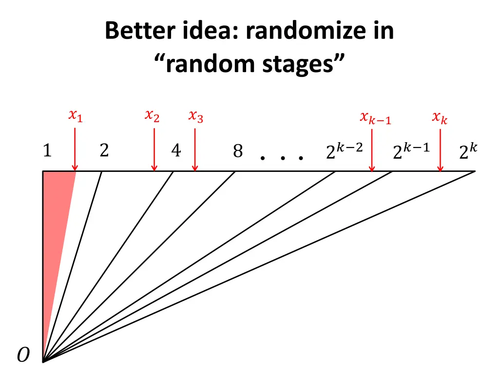 better idea randomize in random stages