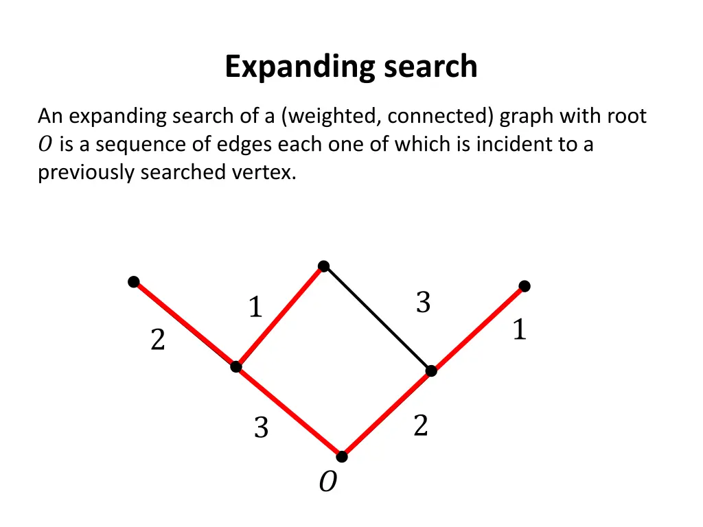 expanding search