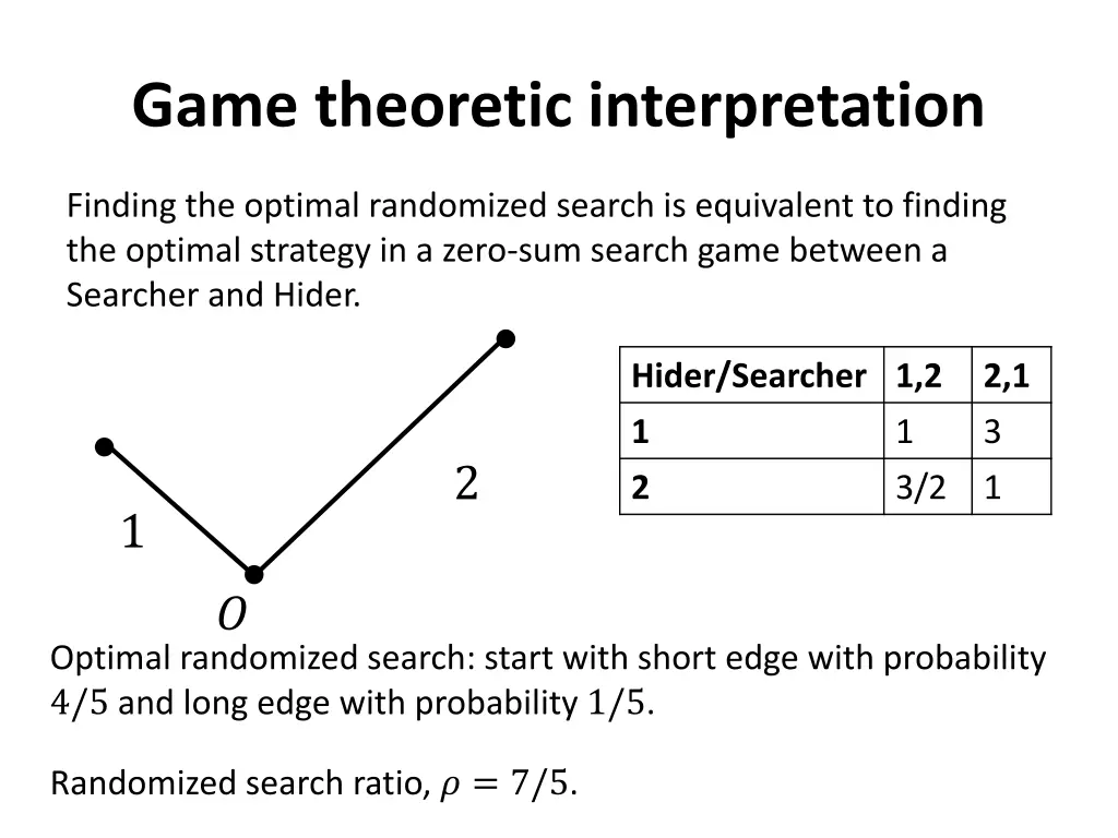 game theoretic interpretation