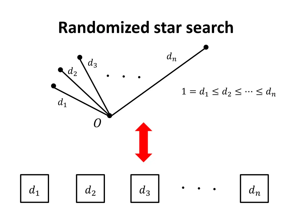 randomized star search