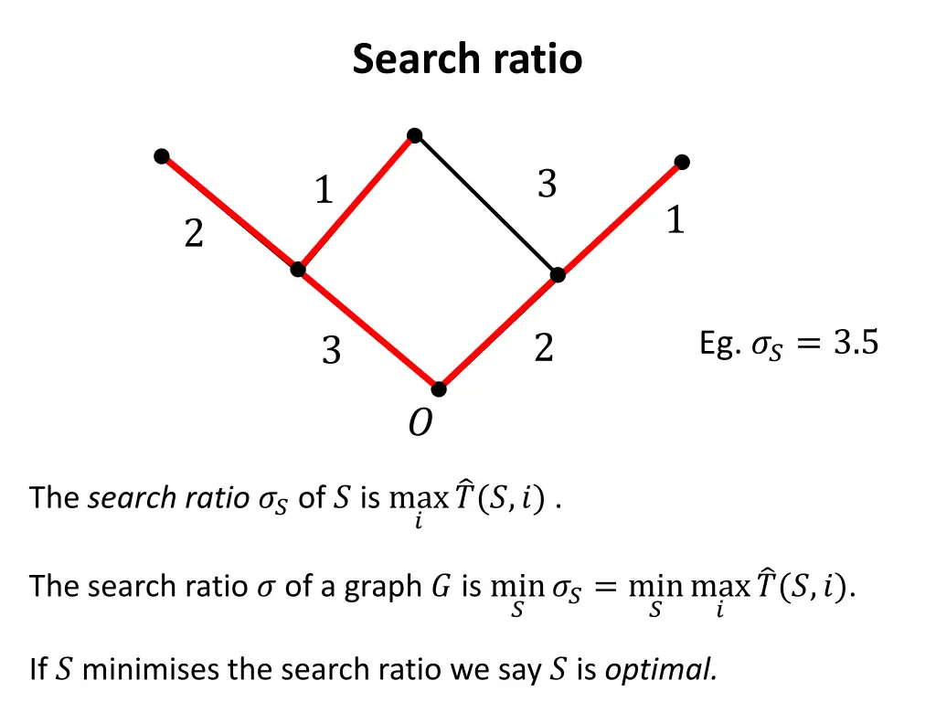 search ratio