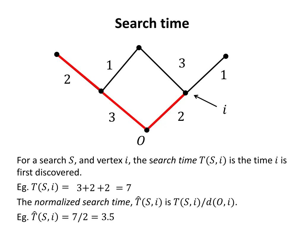 search time