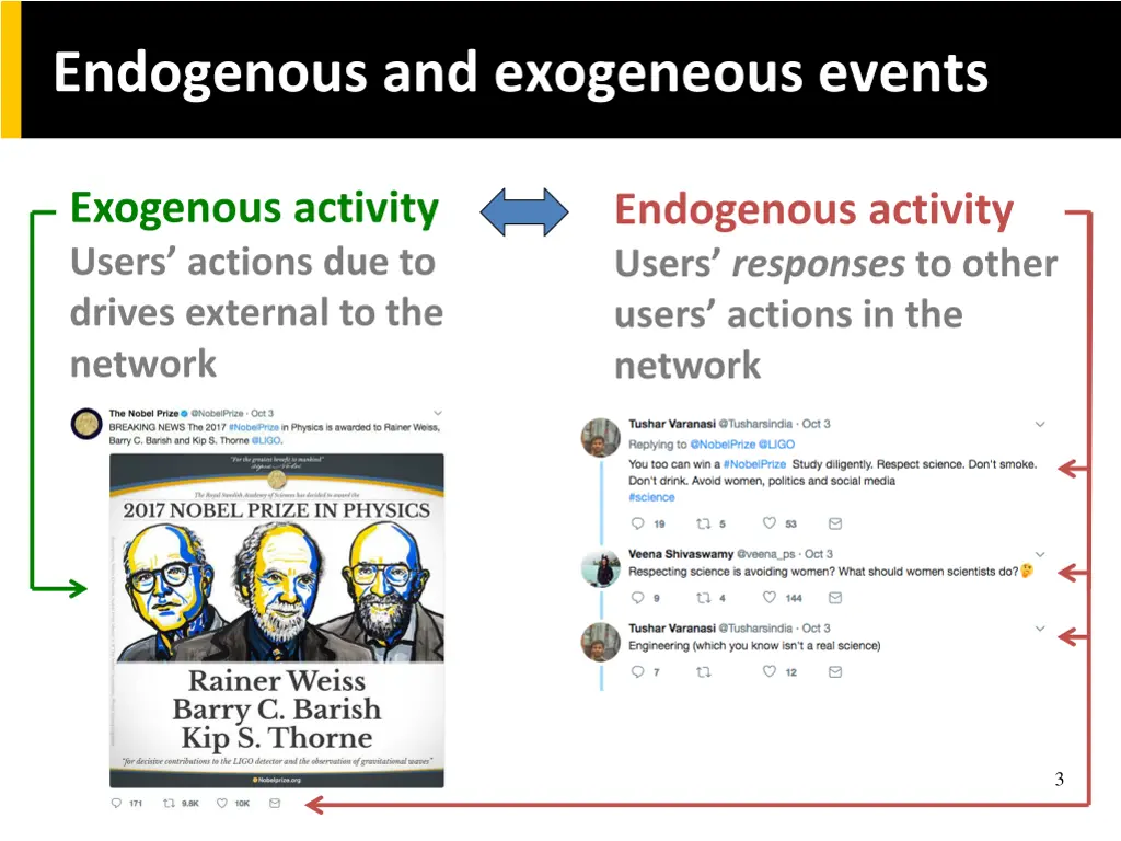 endogenous and exogeneous events