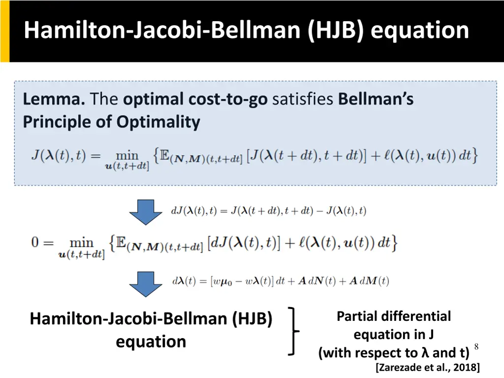 hamilton jacobi bellman hjb equation